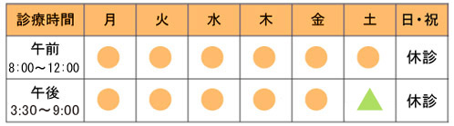 診療時間