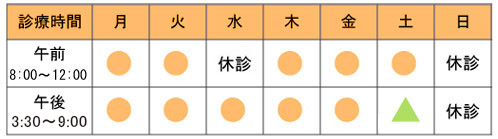 診療時間